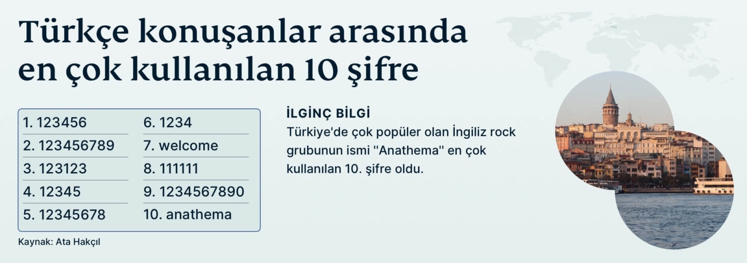 Türkiye parola örnekleri