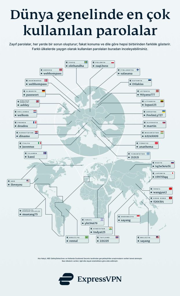 en çok kullanılan parolalar